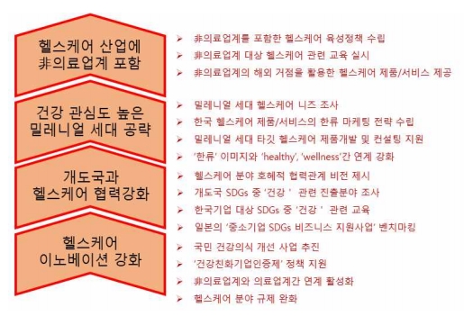 한국 헬스케어 산업의 이노베이션 및 해외진출 정책 제언 (자료 : 한국무역협회)