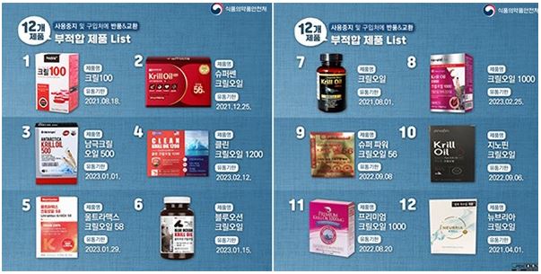 지난 6월 식약처에 적발된 크릴오일 부적합 제품 리스트 (이미지 : 식품의약품안전처)