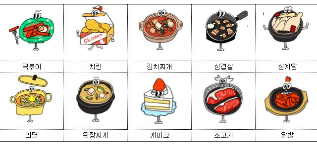 '나를 위로하는 음식' 온라인 투표 순위 (이미지 : 서울시)