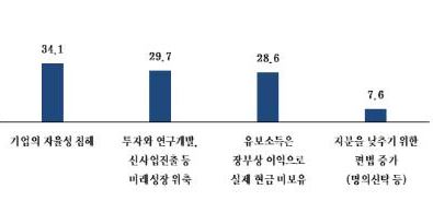 초과 유보소득 과세에 대한 중소기업 2차 의견조사 (이미지 : 중소기업중앙회)