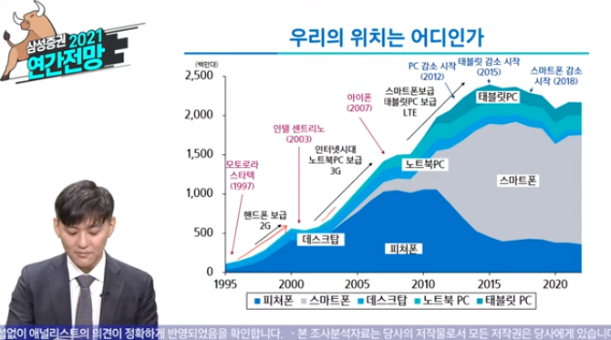 설명 : 삼성증권 'Samsung POP' 영상 캡처