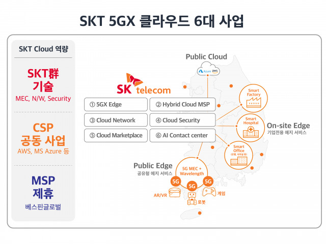 SK텔레콤이 SC제일은행과 마이데이터 클라우드를 구축한다. (이미지 : SKT)