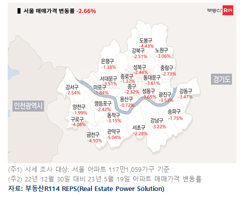 서울 매매가격 변동률(자료=부동산R114 REPS)