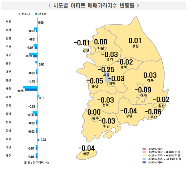 2024년 3월 3주간 시도별 아파트 매매가격지수 변동률(자료=한국부동산원) 